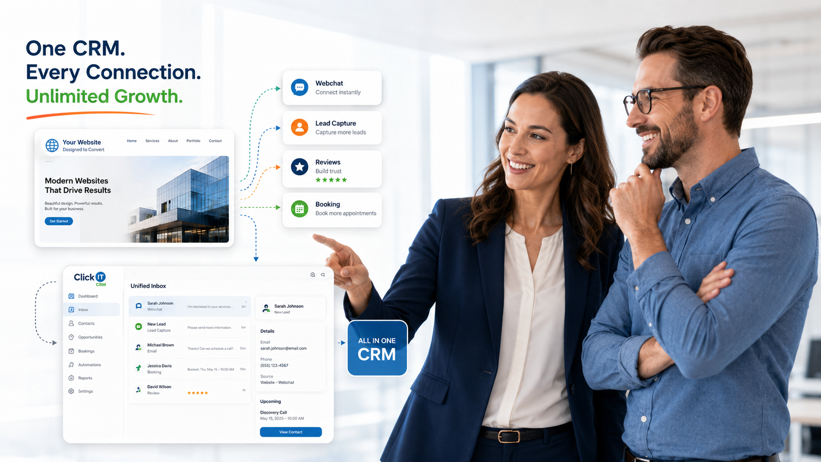 Click IT CRM driving business results — showing webchat, SMS, email, booking, and contact forms flowing into the unified inbox with lead details and appointment scheduling